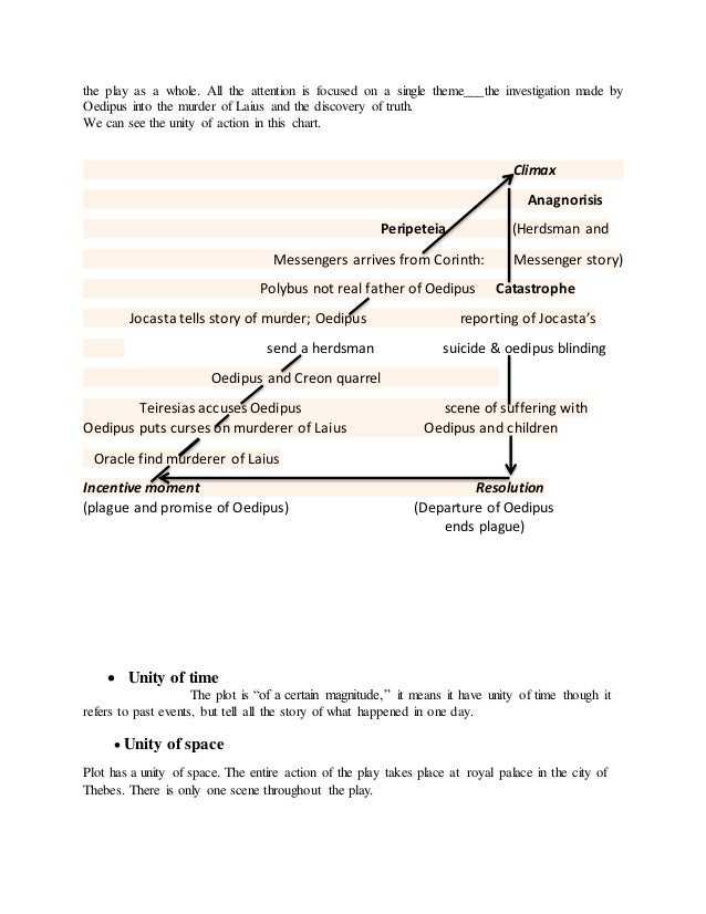 oedipus the king line by line analysis